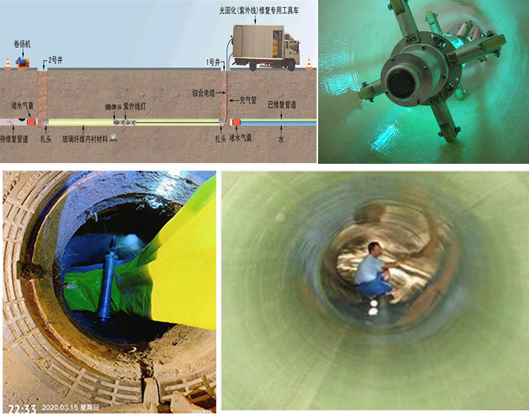 建水UV-CIPP内衬修复