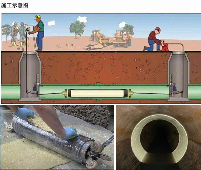 建水管道局部点状修复